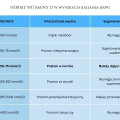 Witaminy dla kanarka: Woda to błąd? Sprawdź, jak dawkować