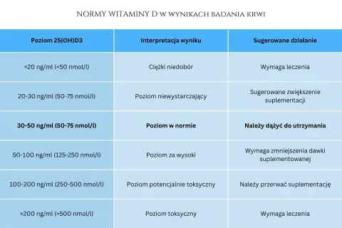 Witaminy dla kanarka: Woda to błąd? Sprawdź, jak dawkować